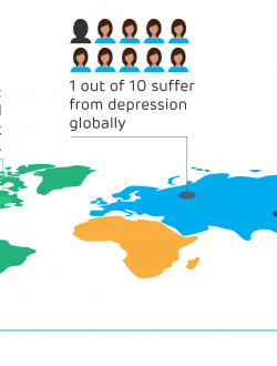 depression statistics